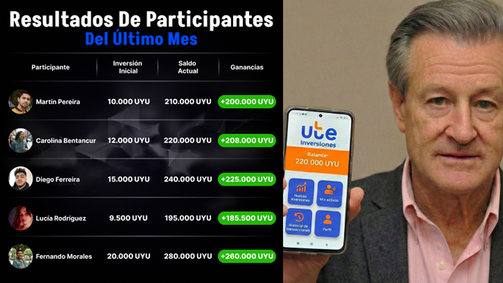 UTE Inversiones presentación